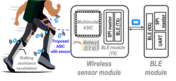 Sensor Interface ICs for Physical AI